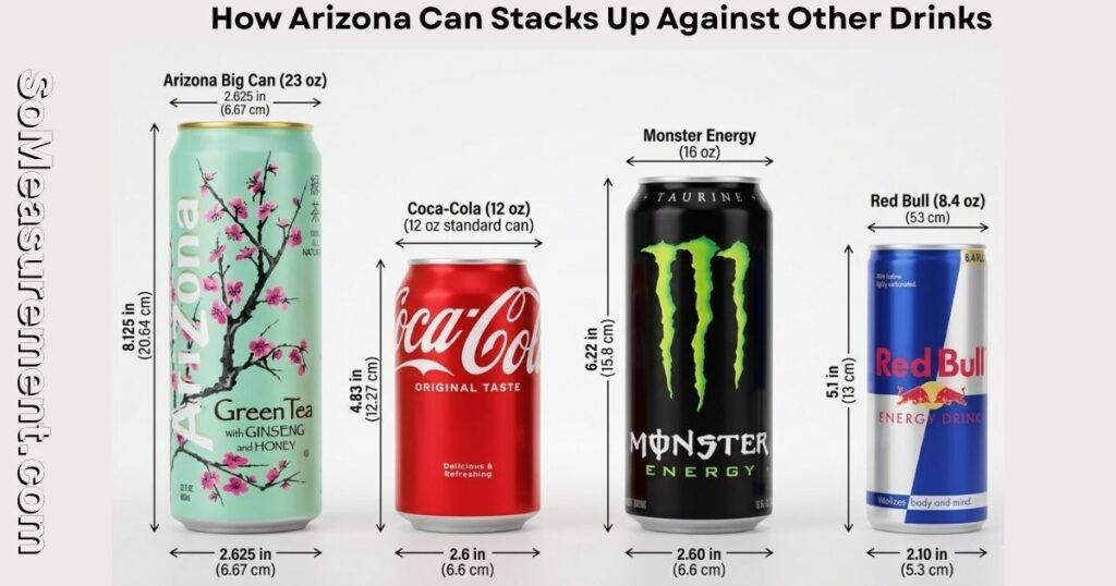 Arizona Can Sizes: How Arizona Can Stacks Up Against Other Drinks